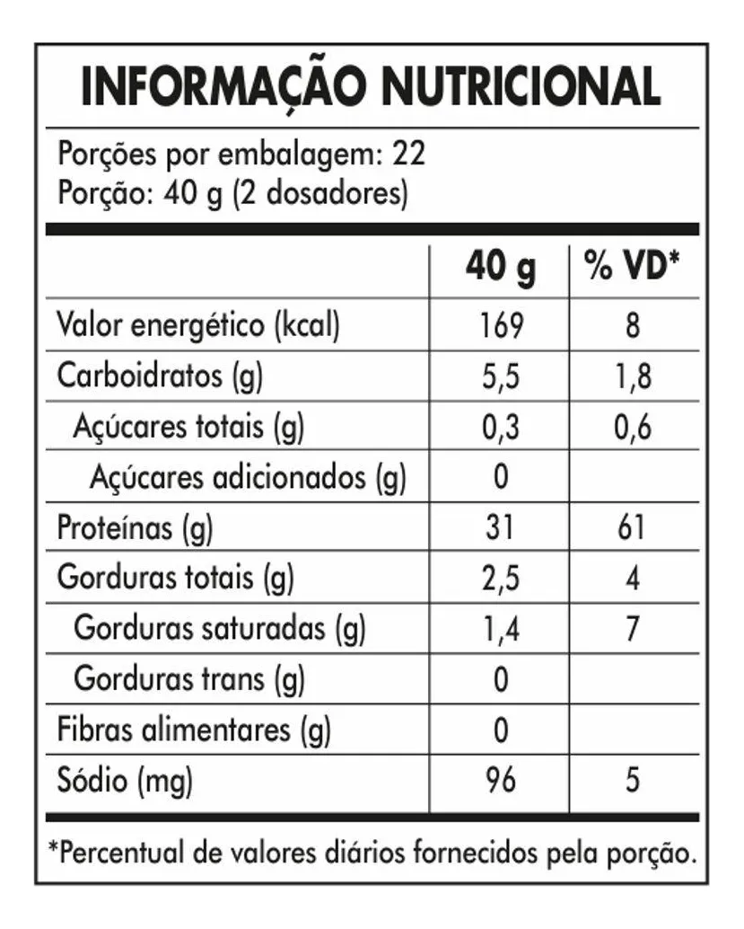 Ficha técnica do Whey Black Skull 3W Core Blend Morango 900g